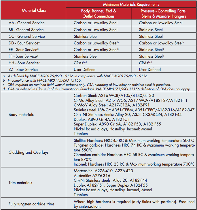 choke-specs-2