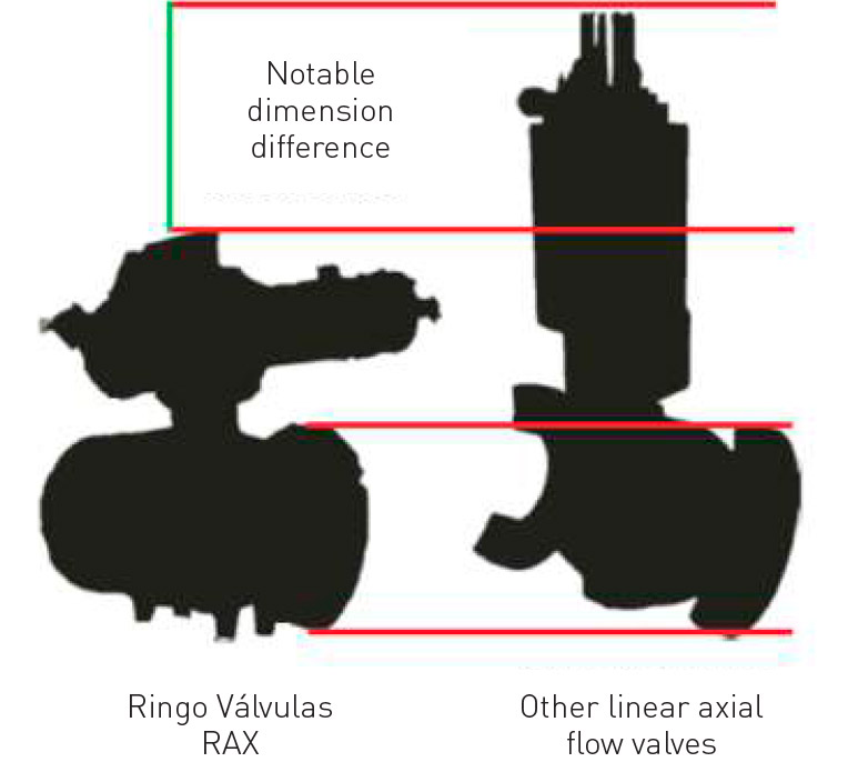 additional-advantages-of-our-driving-mechanism