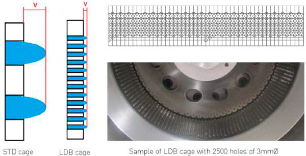 ldb-low