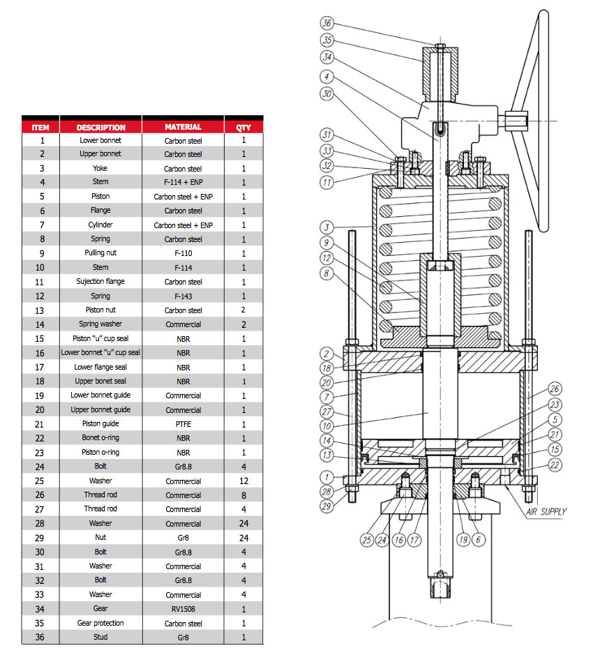 actuators-valve-samson-ringo20