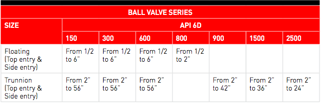 ball-valves-samson-ringo26