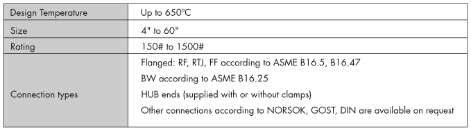 table-characteristics